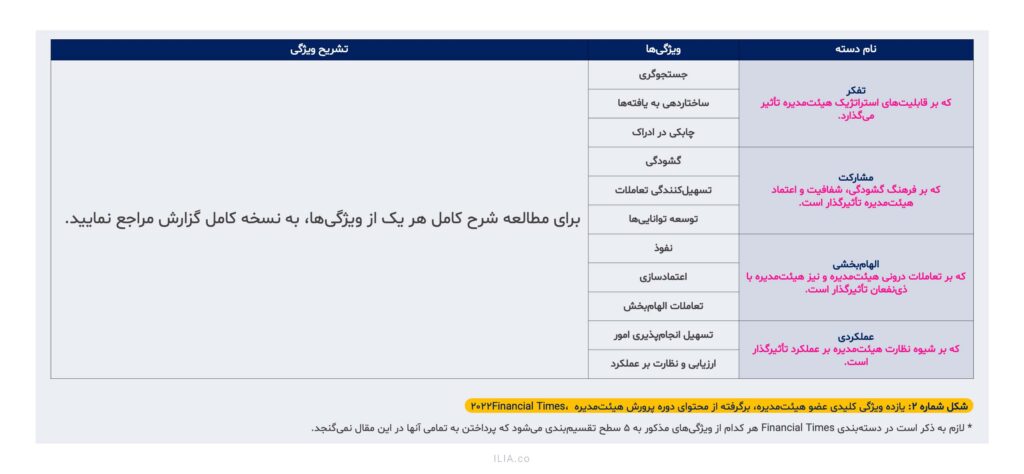 کلیدی‌ترین ویژگی‌های عضو هیئت‌مدیره