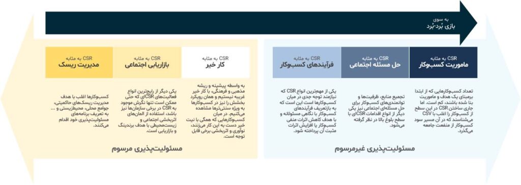 مسئولیت پذیری اجتماعی شرکت