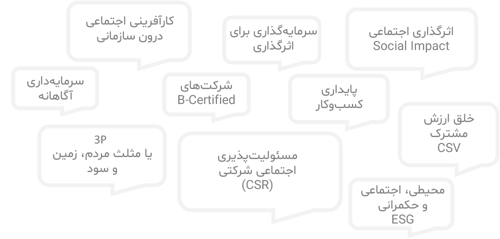 درباره مسئولیتپذیری اجتماعی شرکتی؛