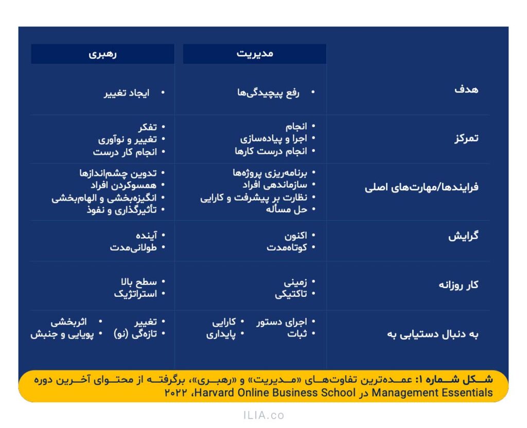 مقدمه هییٔت مدیره
