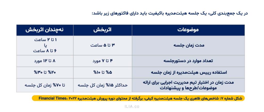 هییت مدیره با کیفیت