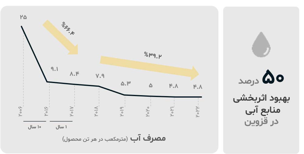 پایداری زیست محیطی نستله