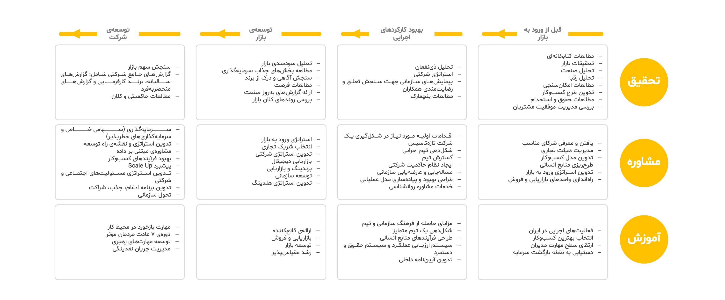 خدمات شرکت مشاوره مدیریت ایلیا