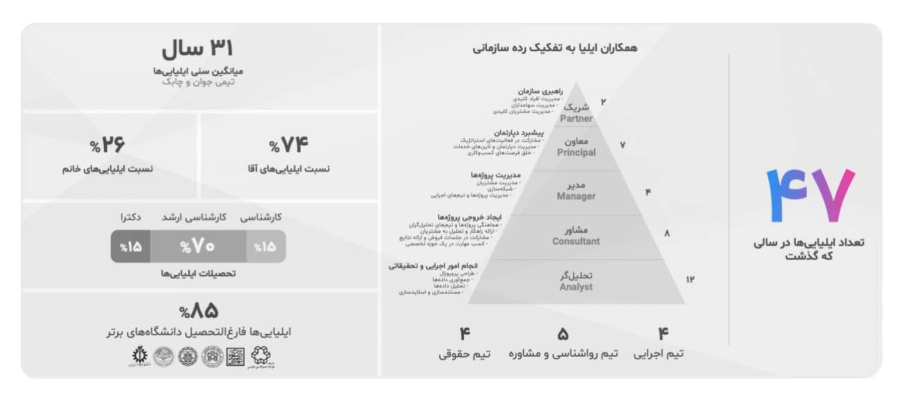 همکاران ایلیا ۱۴۰۱